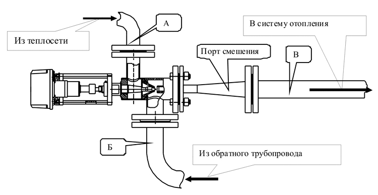 Регулировка 40. Регулирующий гидроэлеватор РГ-03. Схема с регулируемый элеватор отопления. Схема гидроэлеватора регулирующего. Схема регулируемый гидроэлеватор.